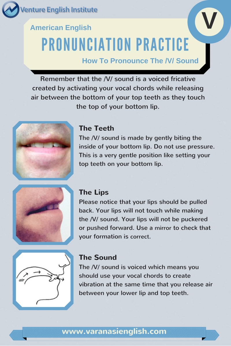 Pronounce English V Sound American Accent Venture English Institute